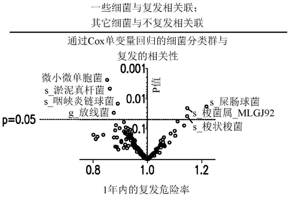 Methods and compositions for detecting risk of cancer relapse