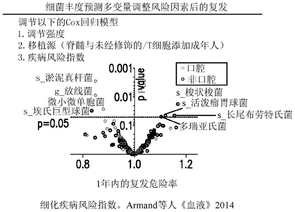 Methods and compositions for detecting risk of cancer relapse