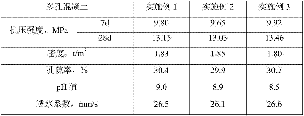 Porous vegetation concrete for road slope ecological protection and preparation method thereof