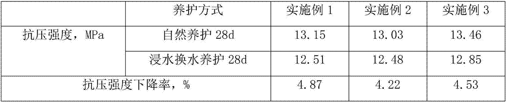 Porous vegetation concrete for road slope ecological protection and preparation method thereof