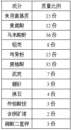 Saline-alkali soil acid fertilizer and application thereof in malus micromalus planting