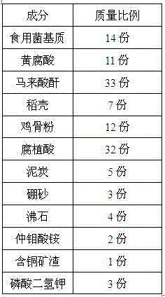 Saline-alkali soil acid fertilizer and application thereof in malus micromalus planting