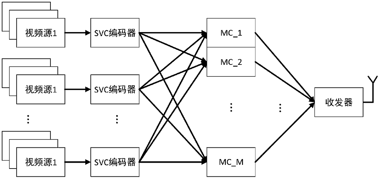 Video multicast transmission method based on TV white frequency band