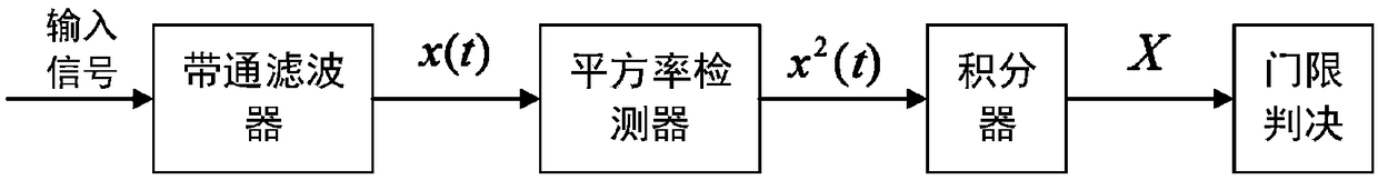 Video multicast transmission method based on TV white frequency band