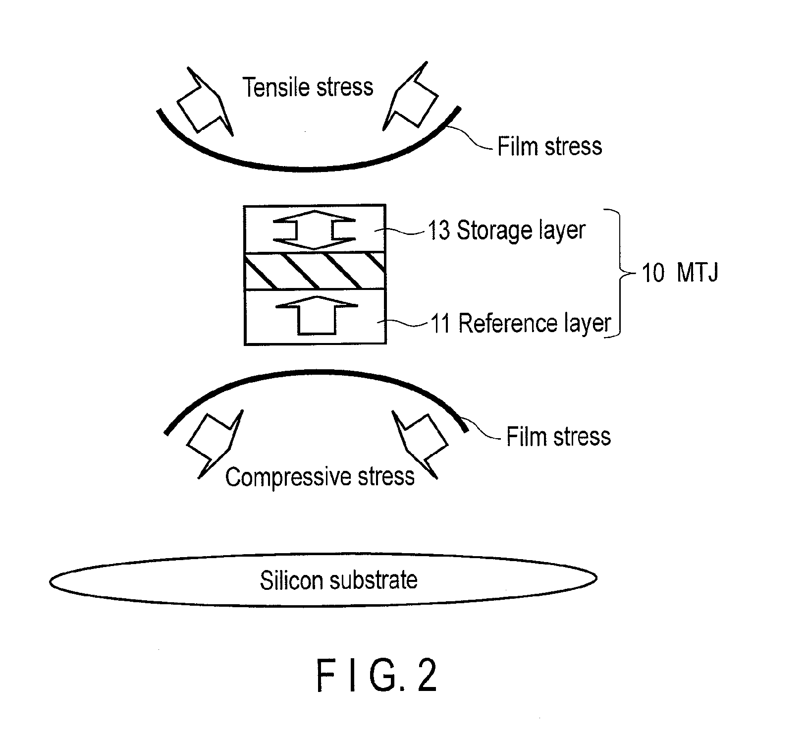 Magnetic random access memory