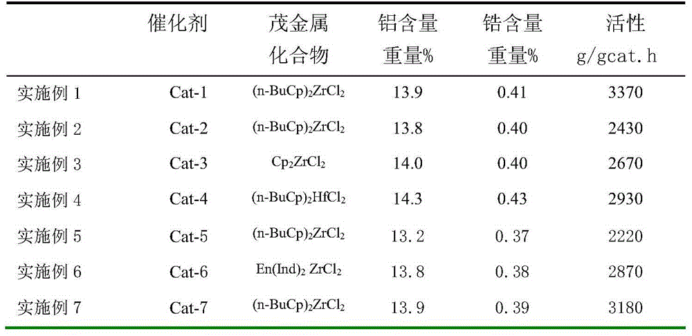 A kind of supported metallocene catalyst system and preparation method thereof