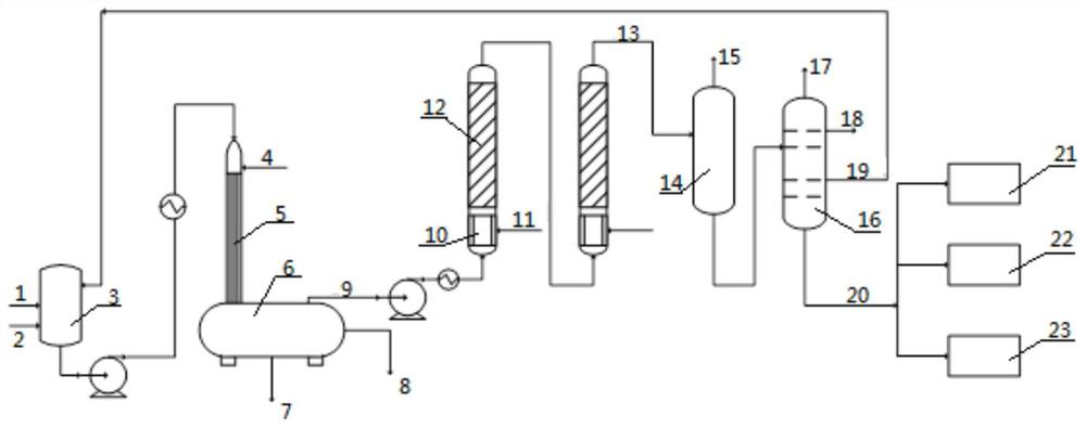 Combination processing method of catalytic cracking oil slurry