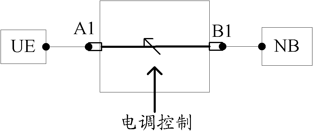 Test device and method