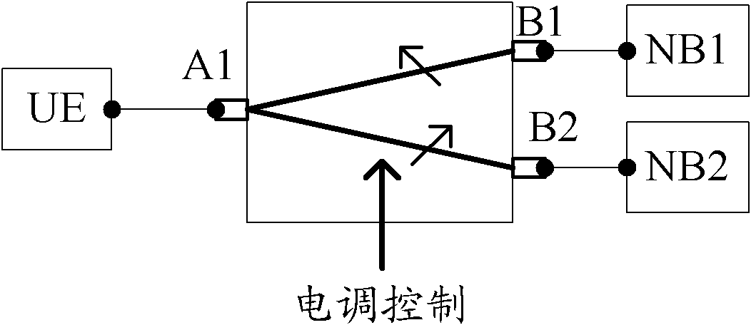 Test device and method