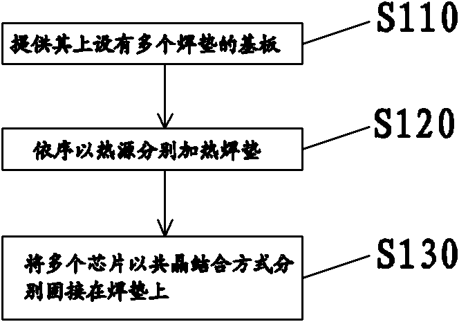 Chip bonding system and method