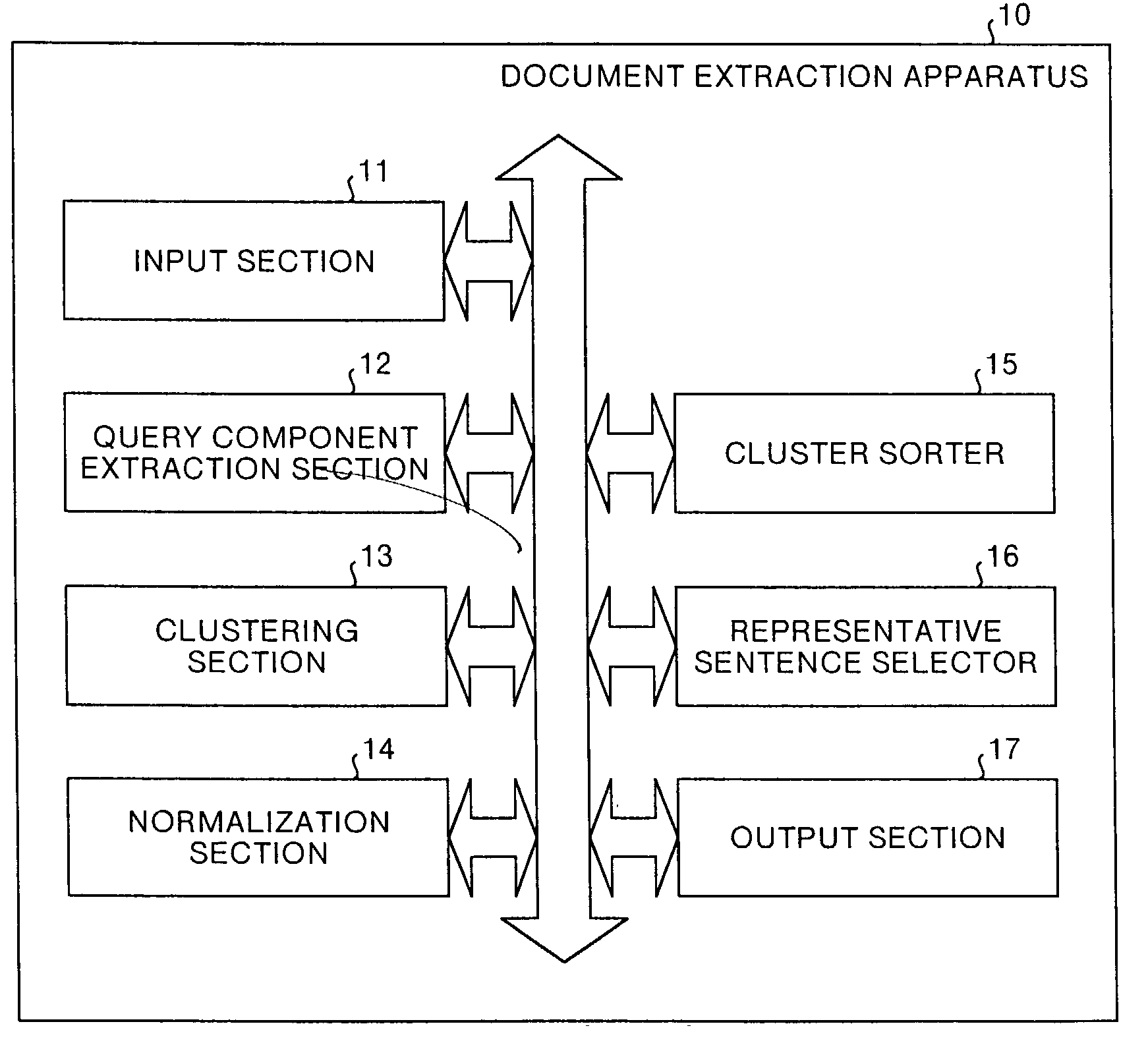 Document similarity calculation apparatus, clustering apparatus, and document extraction apparatus