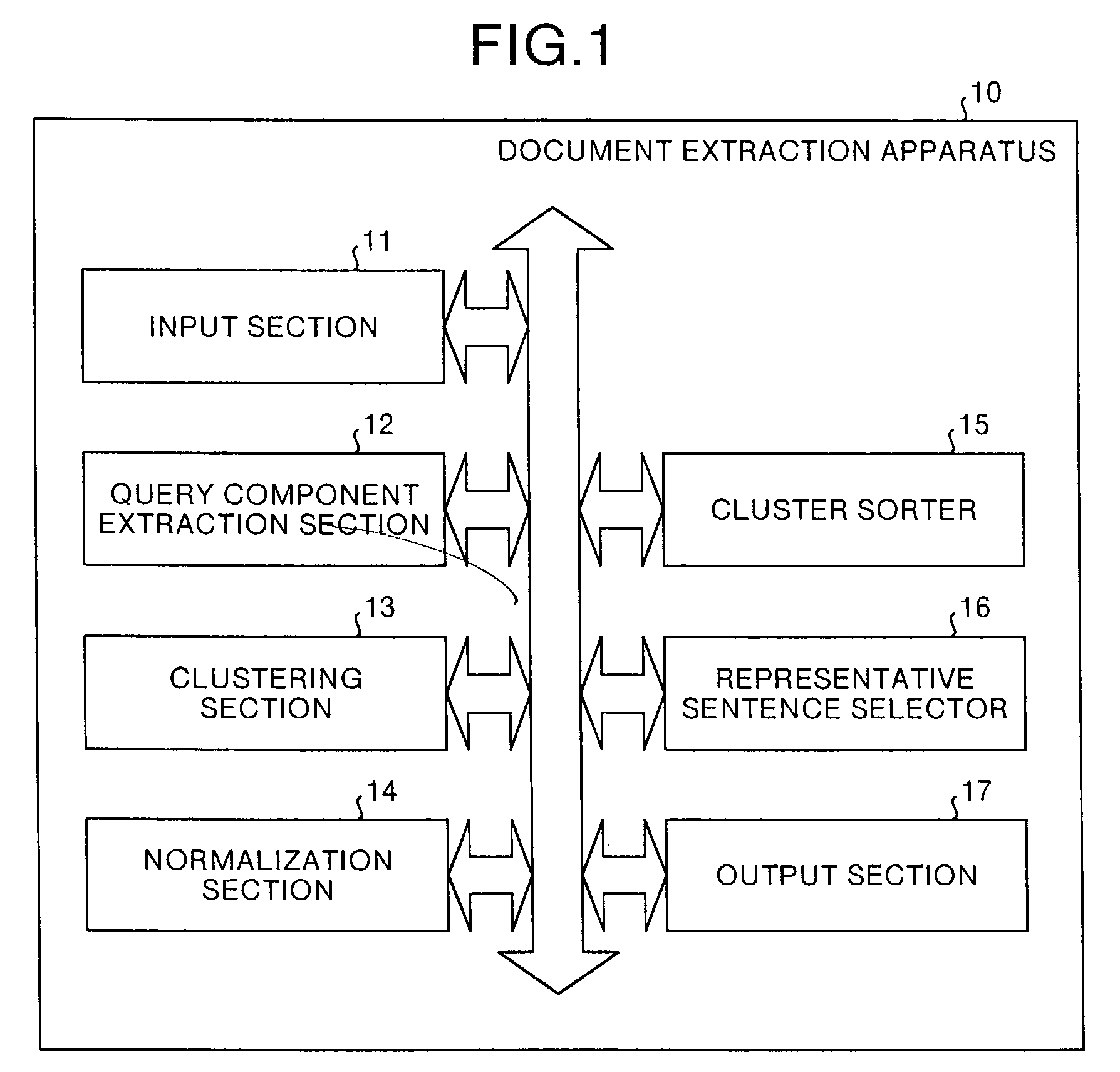 Document similarity calculation apparatus, clustering apparatus, and document extraction apparatus