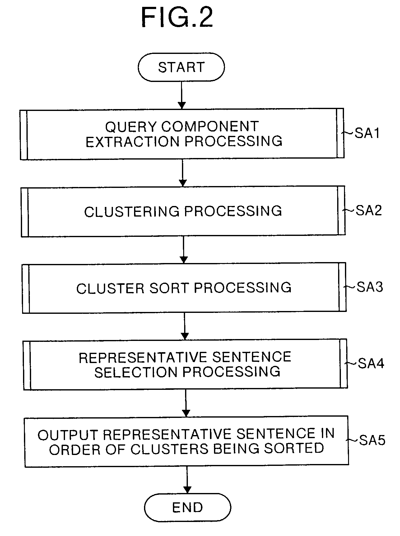 Document similarity calculation apparatus, clustering apparatus, and document extraction apparatus