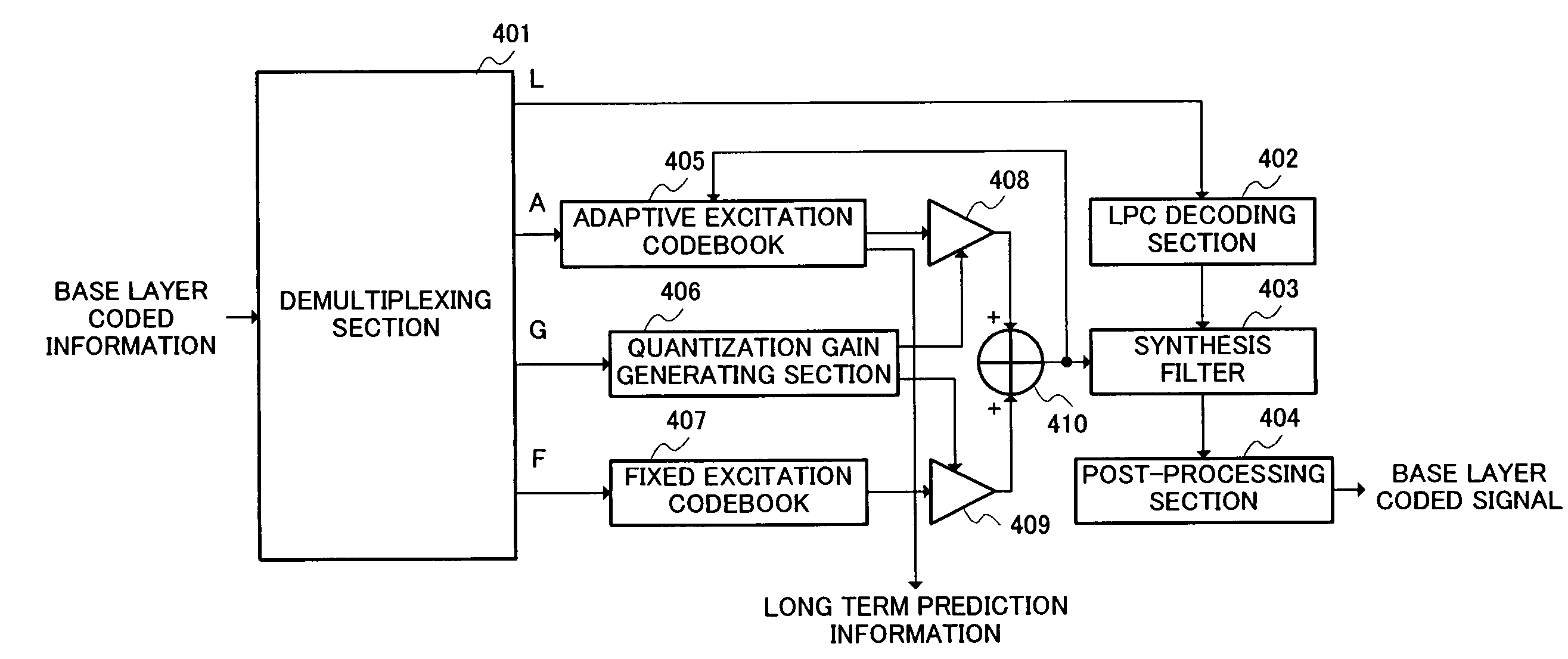 Audio encoding device, audio decoding device, audio encoding method, and audio decoding method