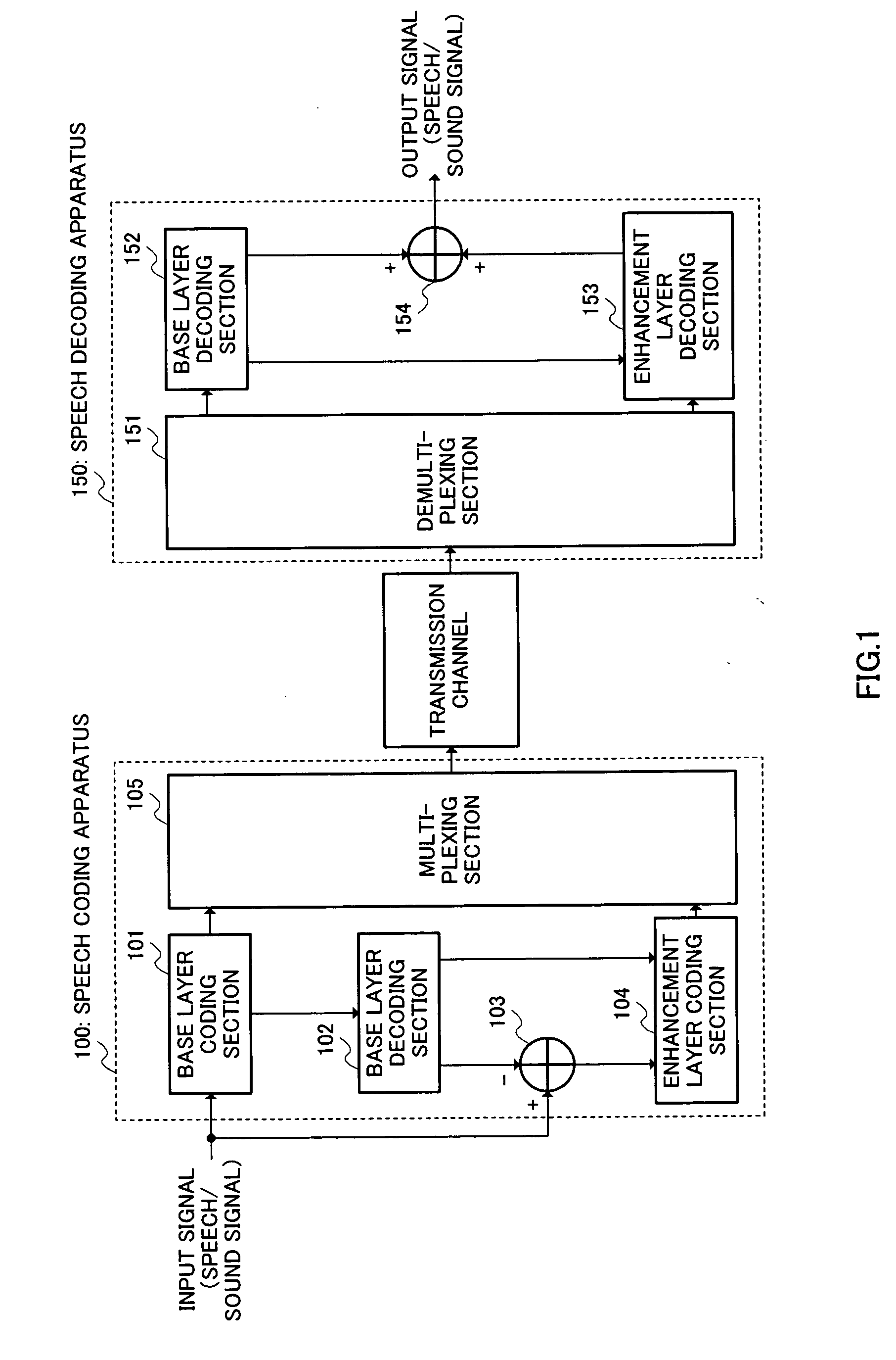 Audio encoding device, audio decoding device, audio encoding method, and audio decoding method