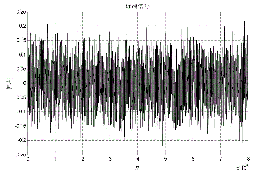 Proportional self-adaption telephone echo cancellation method based on decorrelation