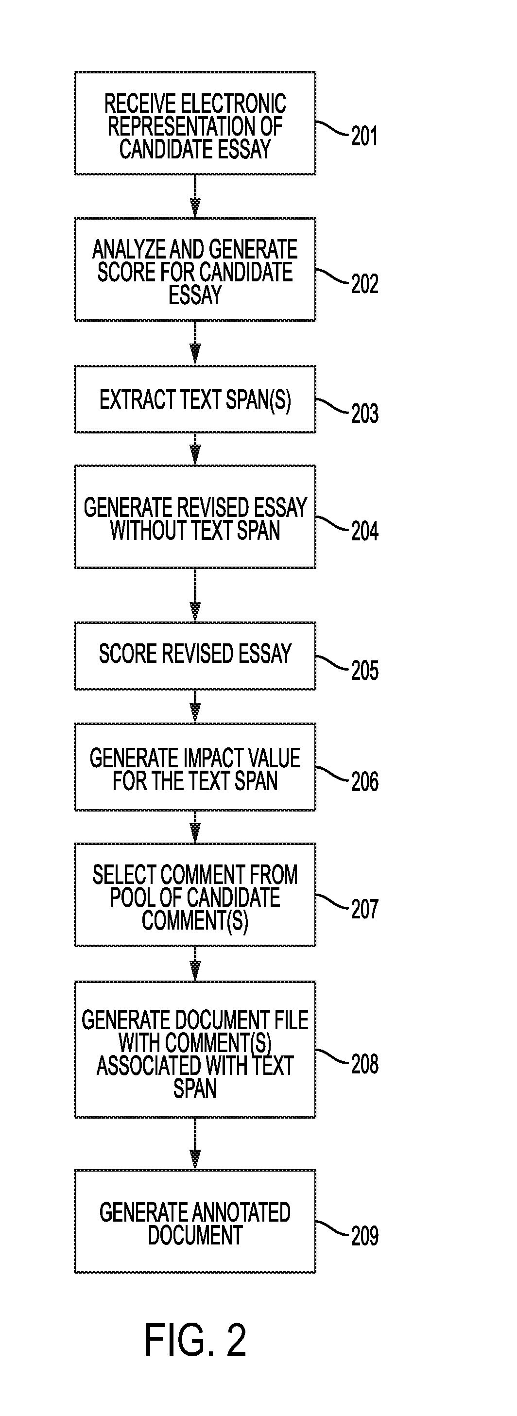 Method and System for Providing Automated Localized Feedback for an Extracted Component of an Electronic Document File