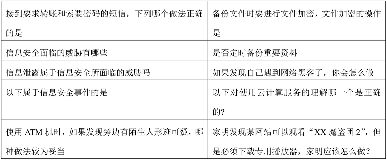 Individual network security awareness grading quantitative evaluation method