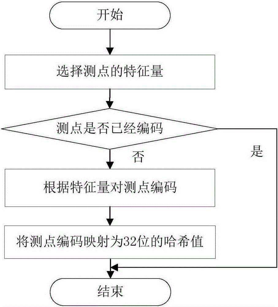 Hash ring based time sequence database service cluster implementation method and system