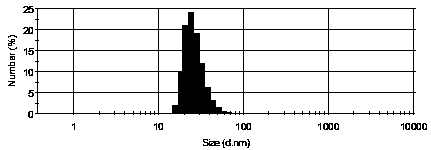 Icariin bone-targeting nano-liposome, and preparation method and application thereof