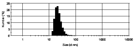 Icariin bone-targeting nano-liposome, and preparation method and application thereof