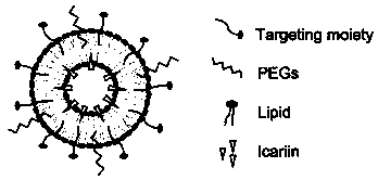 Icariin bone-targeting nano-liposome, and preparation method and application thereof