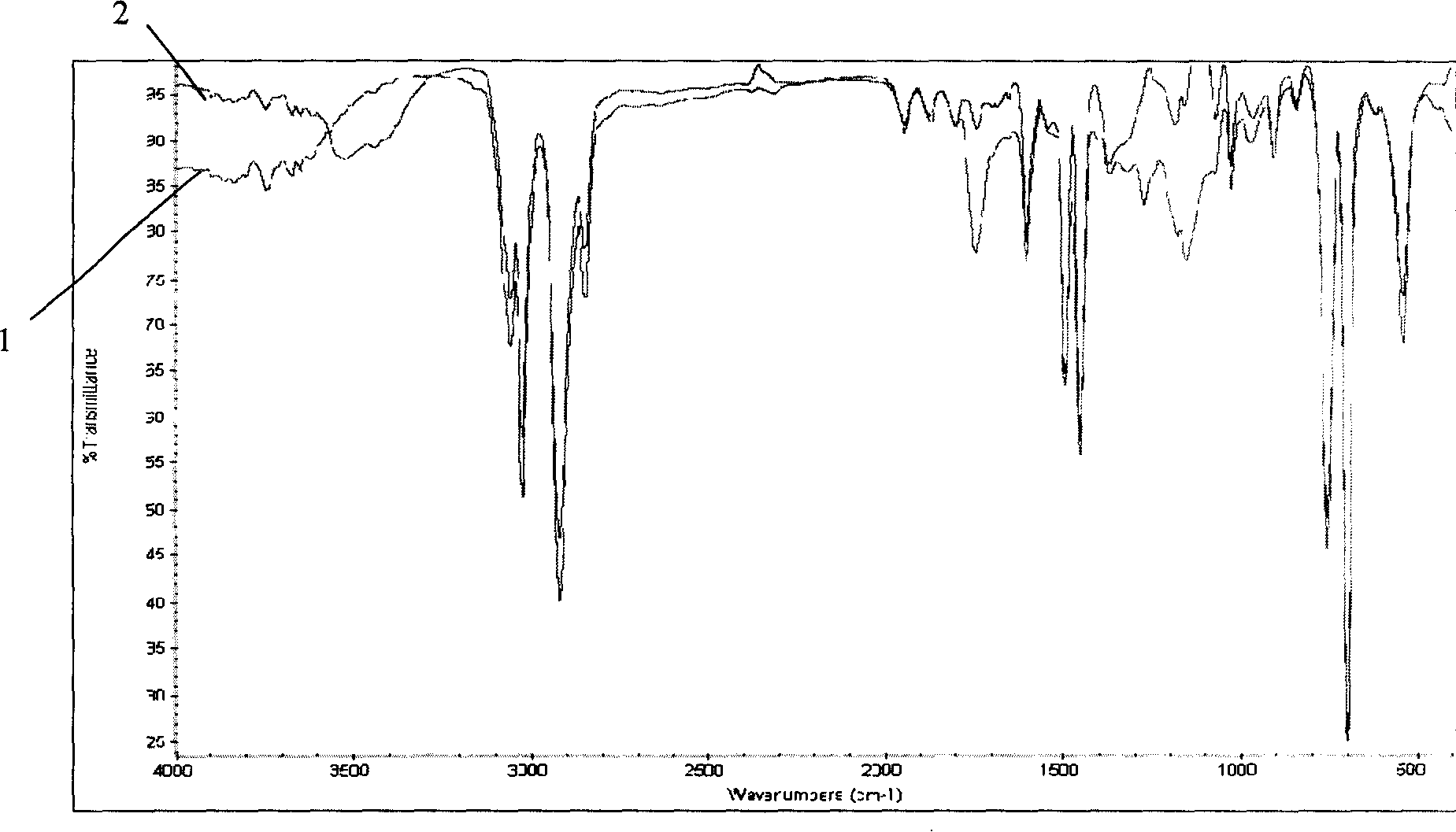 Polymer containing calixarene, preparing method and use thereof