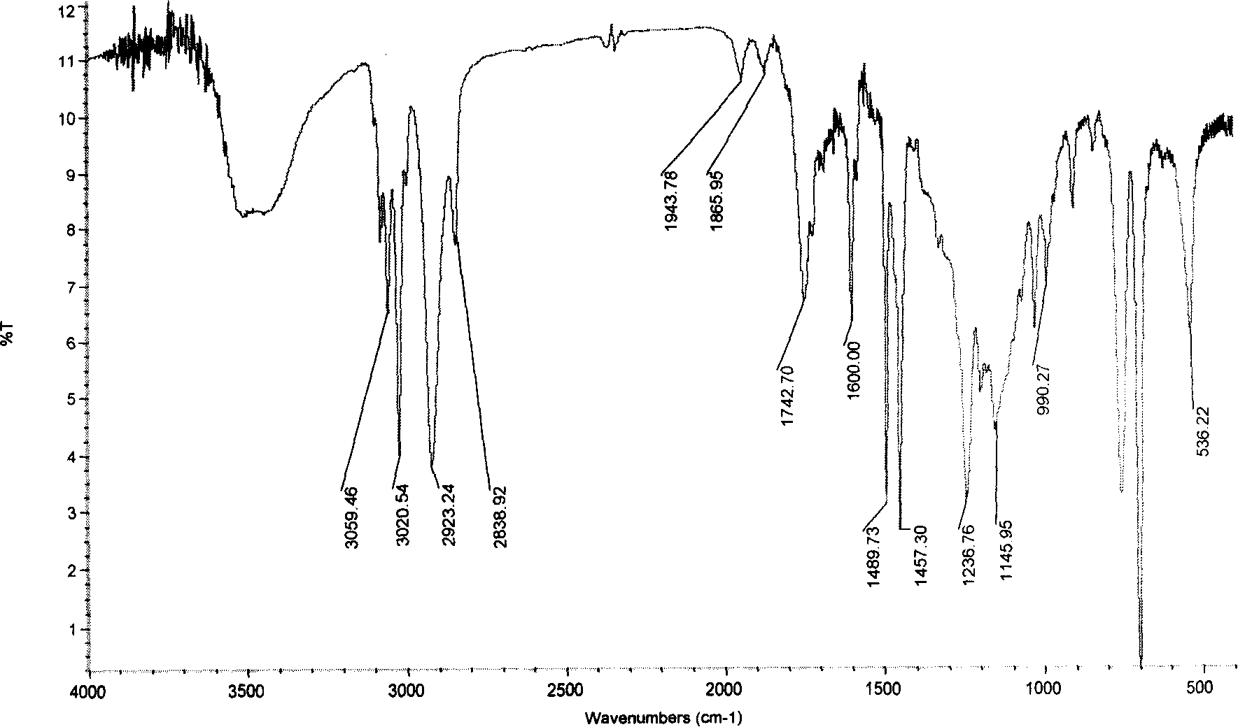 Polymer containing calixarene, preparing method and use thereof