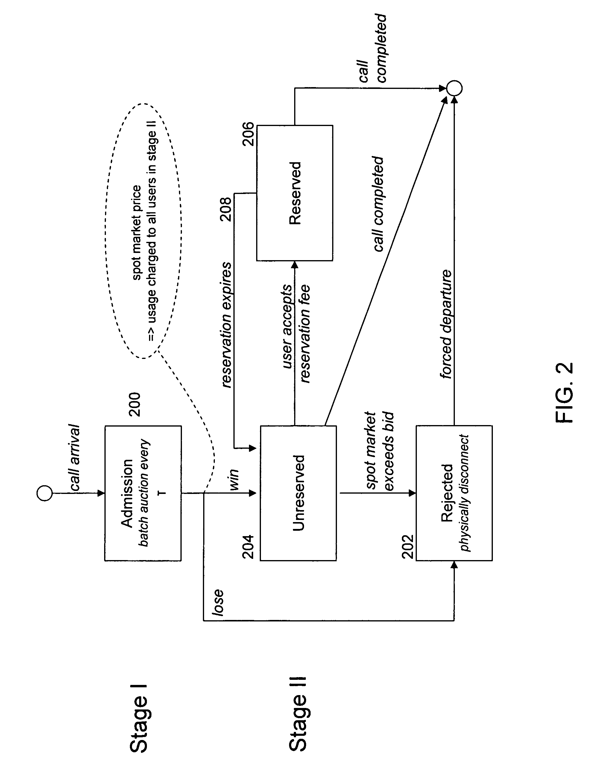 System and method for allocating resources using spot market and derivative market techniques