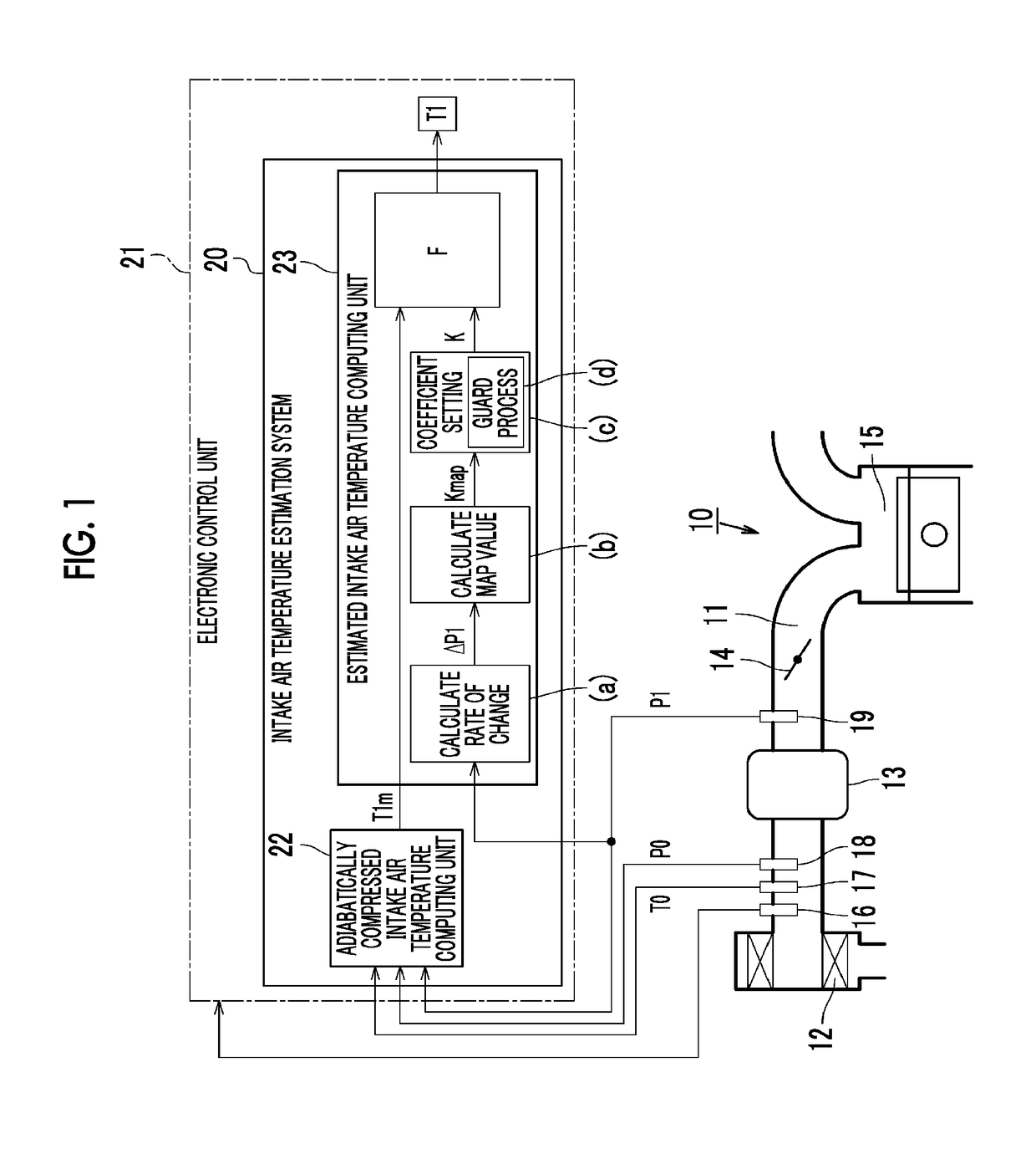 Intake air temperature estimation system for turbocharged engine