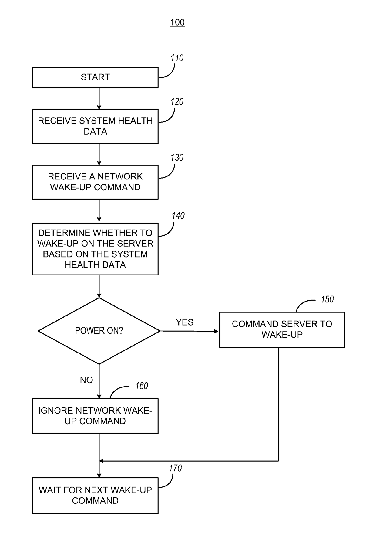 Managing network wake-up commands