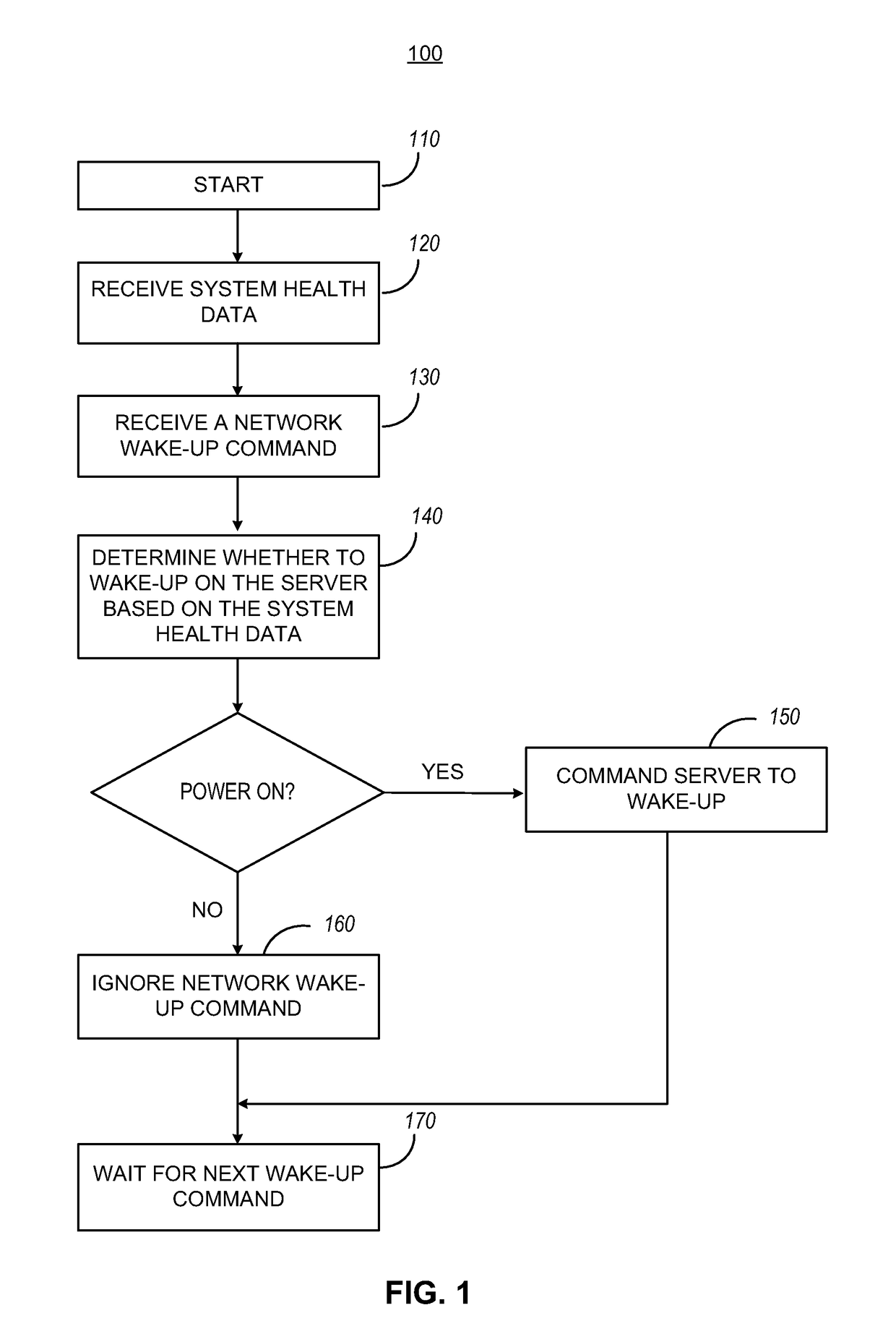 Managing network wake-up commands