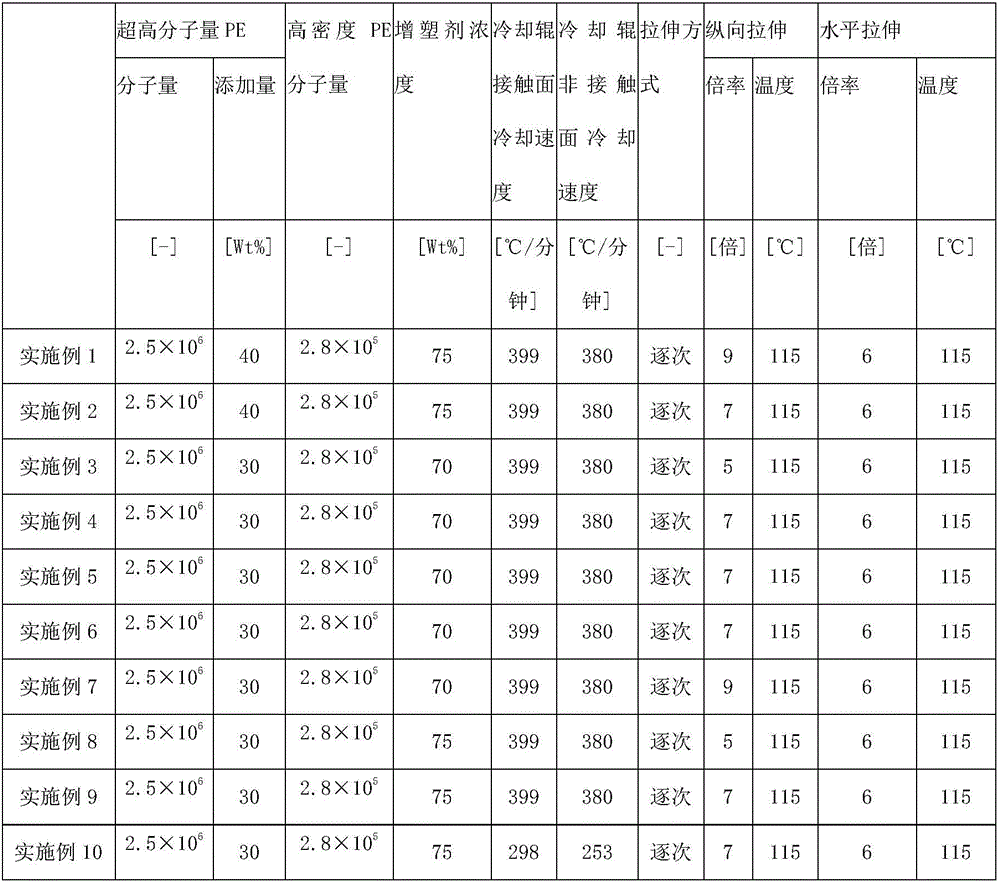 Polyolefin microporous film, separator for non-aqueous electrolyte secondary battery, wound product of polyolefin microporous film, non-aqueous electrolyte secondary battery, and method for producing polyolefin microporous film