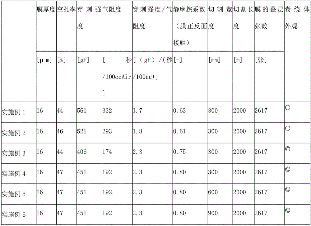 Polyolefin microporous film, separator for non-aqueous electrolyte secondary battery, wound product of polyolefin microporous film, non-aqueous electrolyte secondary battery, and method for producing polyolefin microporous film