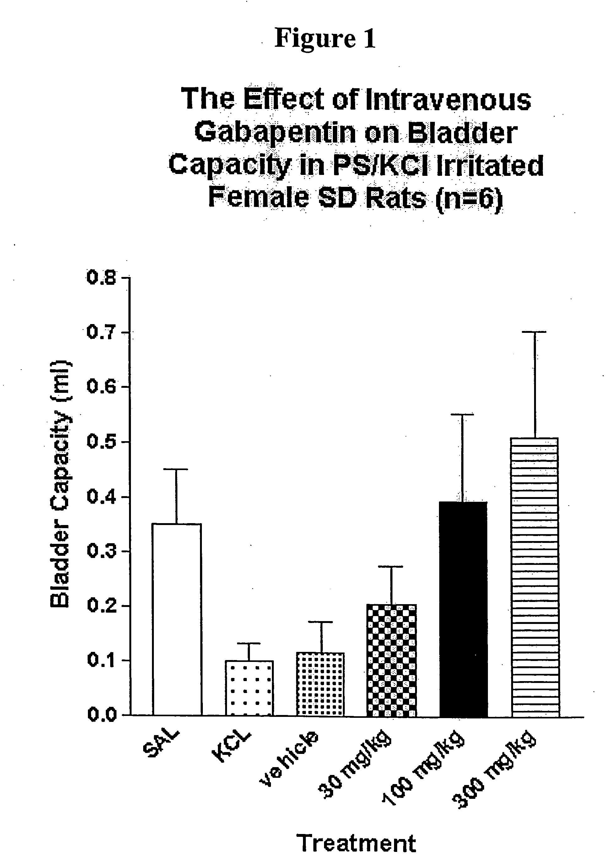 Methods of treating non-painful bladder disorders using alpha2delta subunit calcium channel modulators