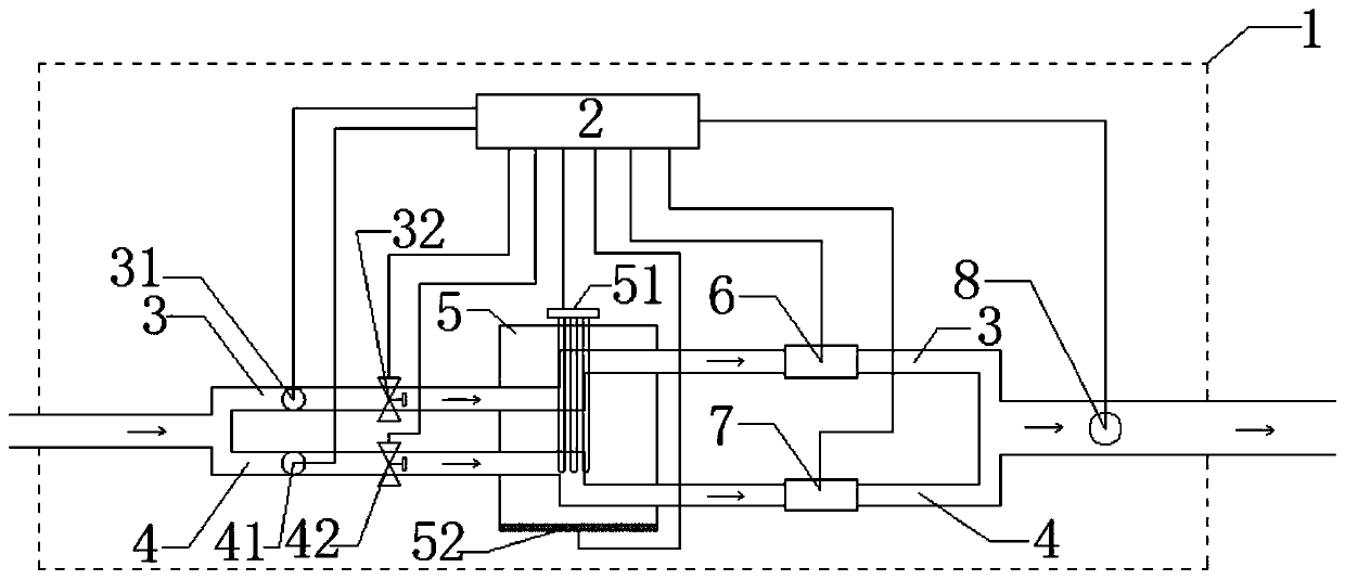 Flow control equipment with controllable gas temperature and humidity