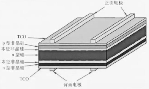 Heterojunction battery assembly with approximately zero battery piece spacing, and preparation method thereof