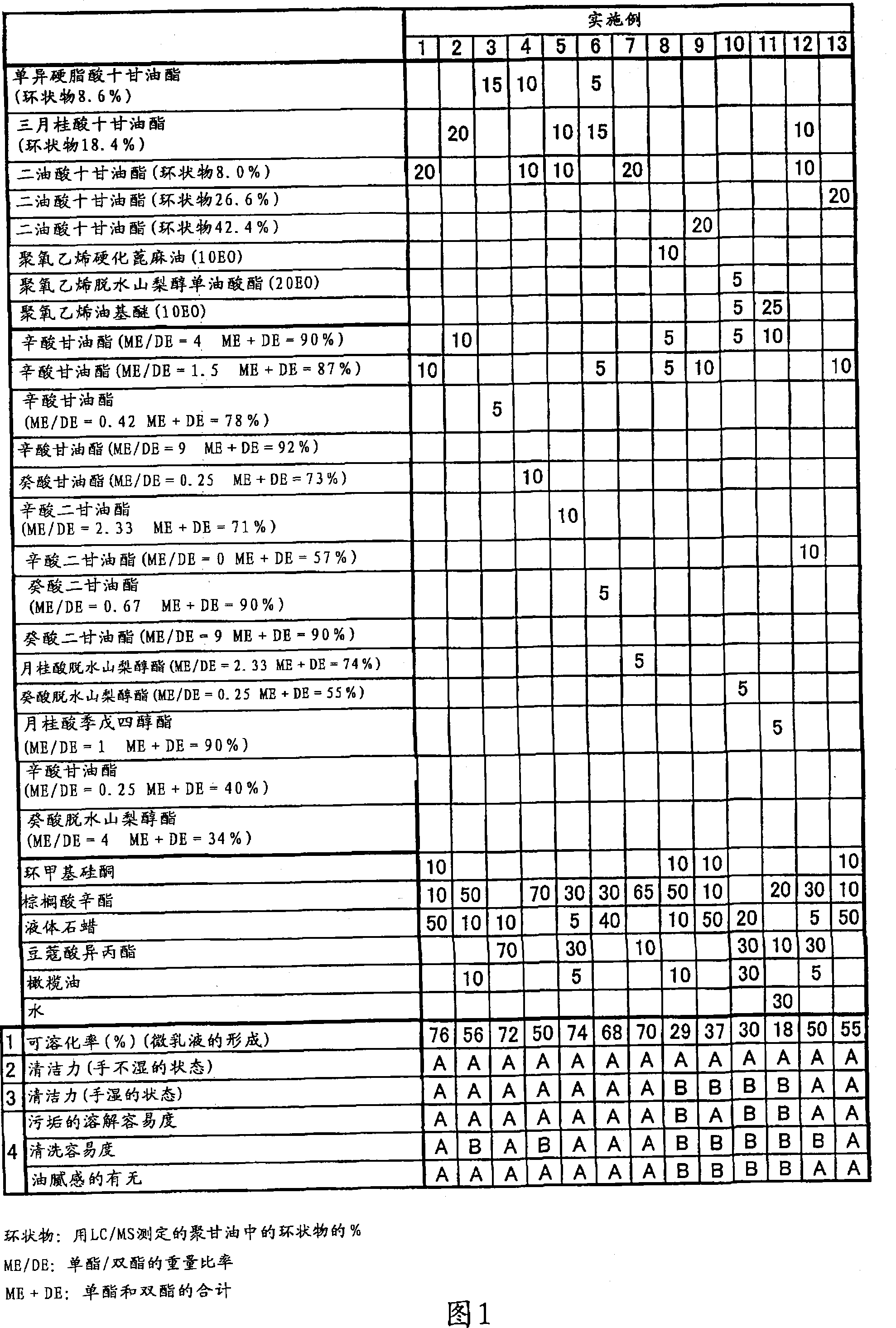 Cosmetic composition and cosmetic