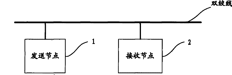 System and method for demonstrating Ethernet MAC frame structure