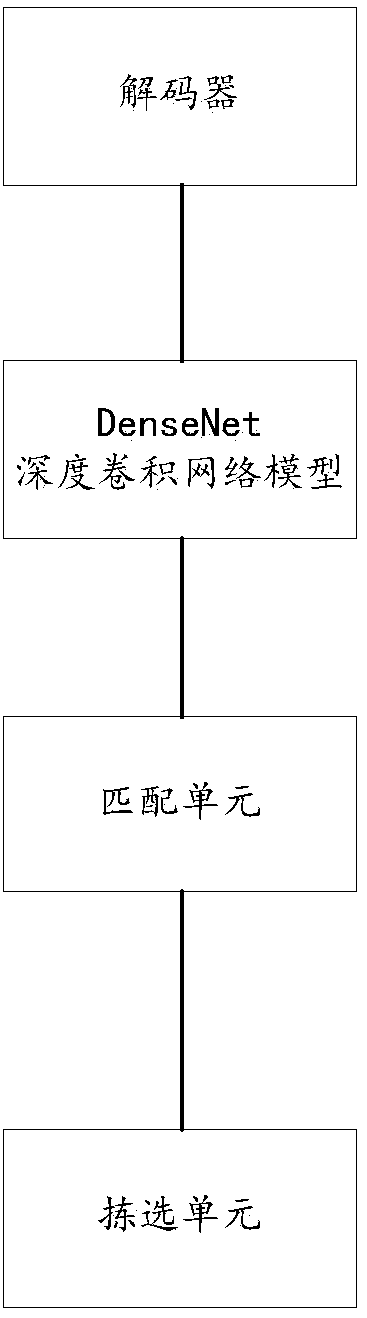 Intelligent automatic processing method and system suitable for pictures in commodity detail pages