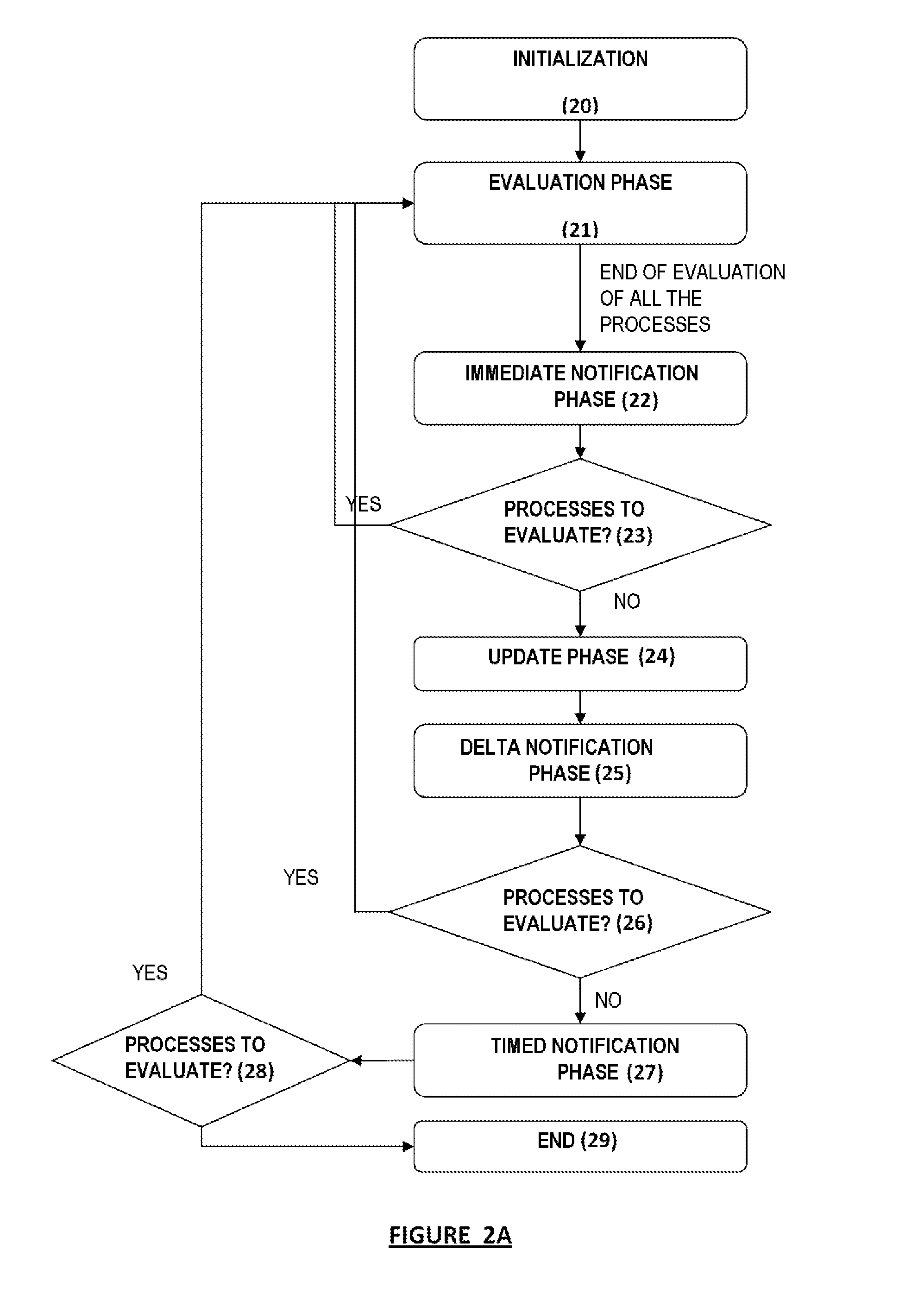 Device and method for accelerating the update phase of a simulation kernel