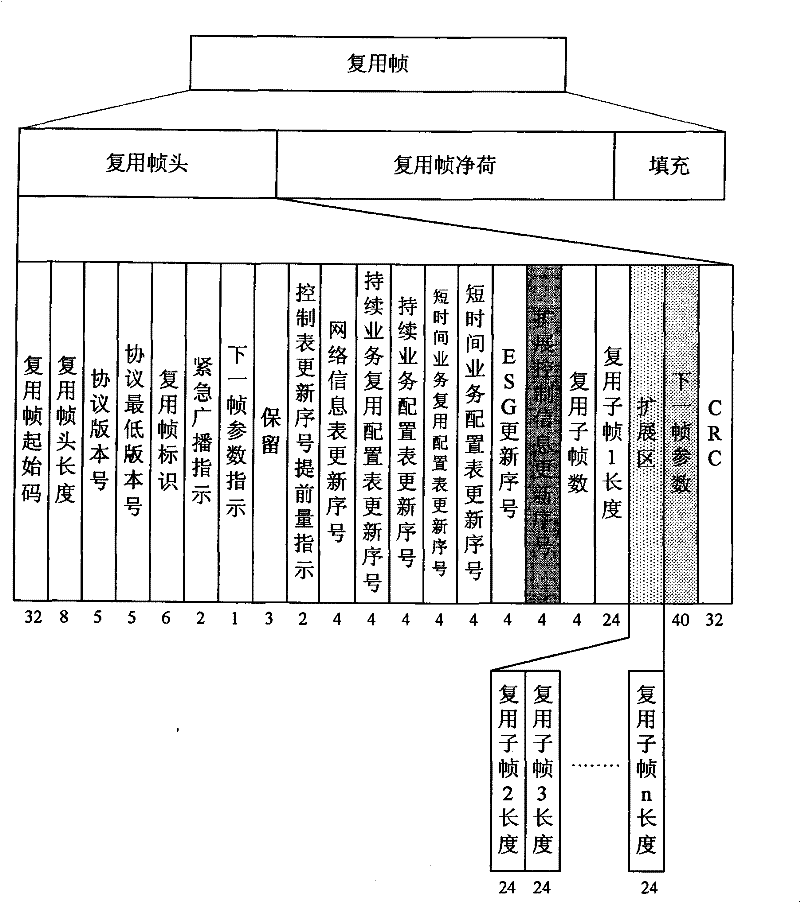 Implementation method and apparatus for multimedia broadcast multiple ciphering and deciphering