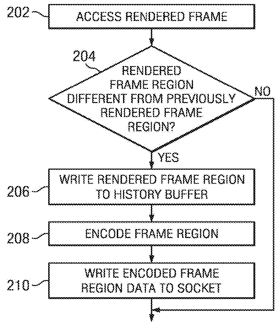 Composite video streaming using stateless compression