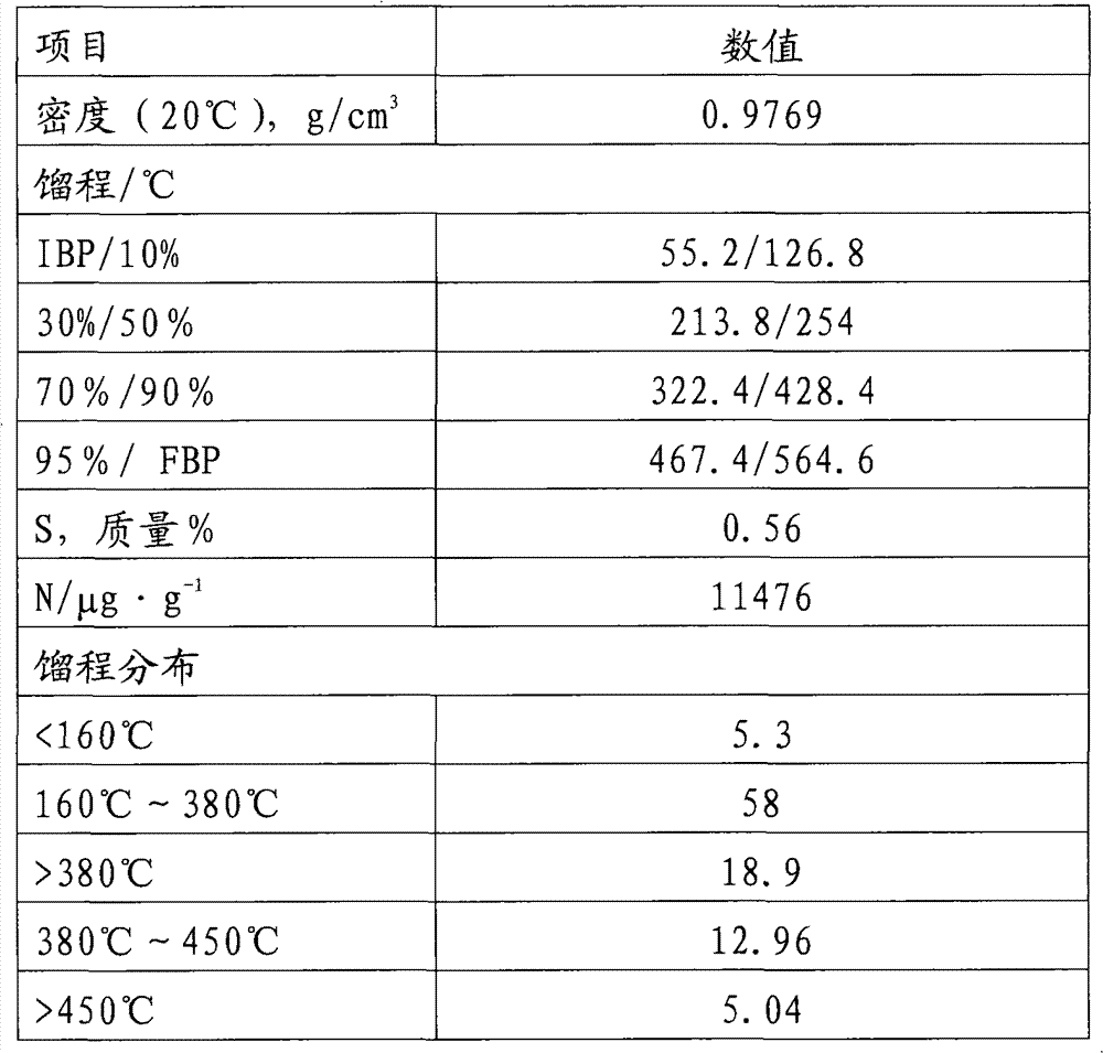 Processing technology of non-caked coal or weakly caking coal