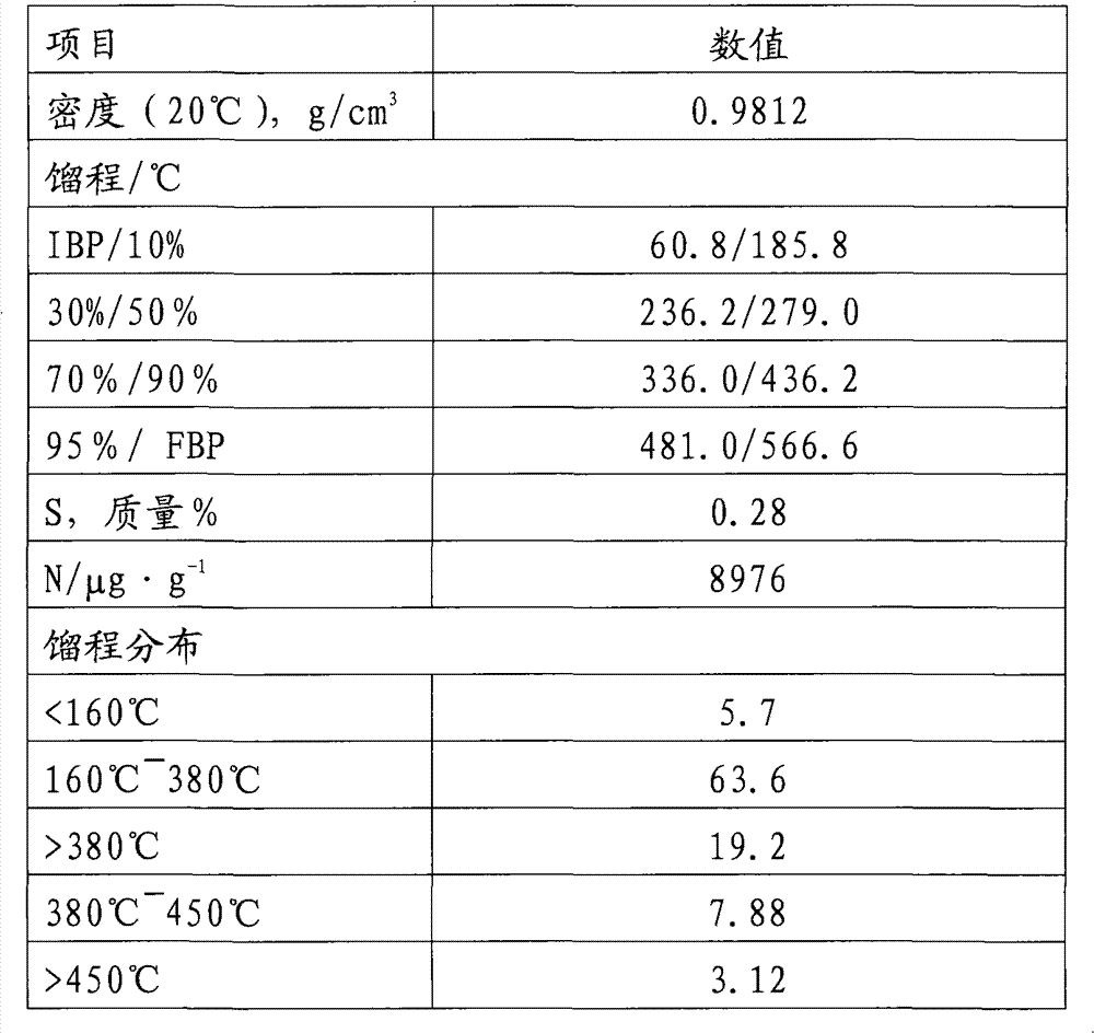 Processing technology of non-caked coal or weakly caking coal