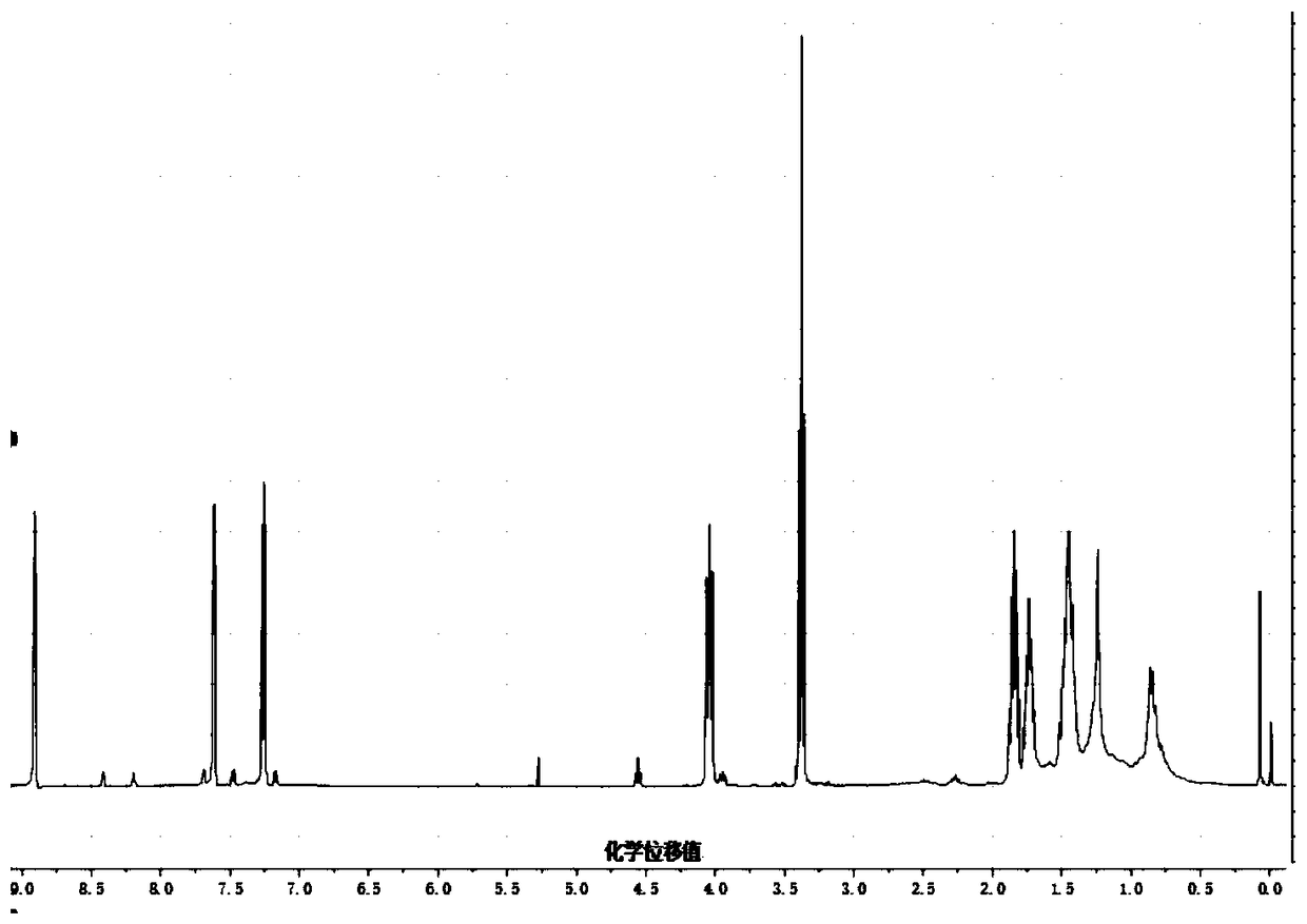 A photosensitizer with tumor targeting and its preparation method and application