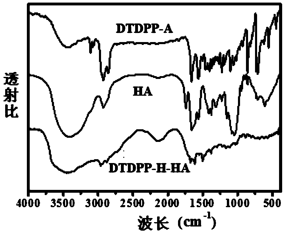 A photosensitizer with tumor targeting and its preparation method and application