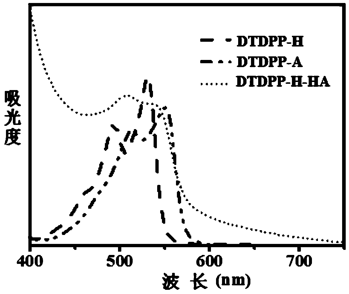 A photosensitizer with tumor targeting and its preparation method and application