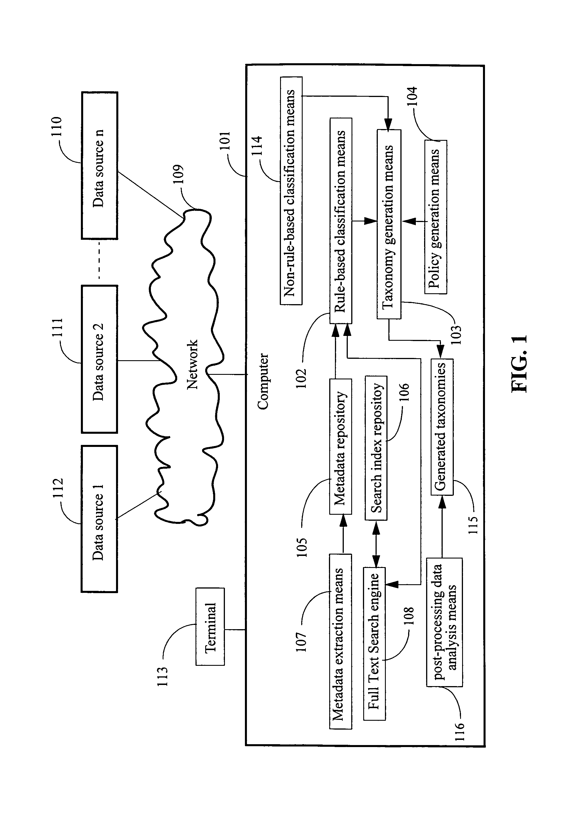 Taxonomy system for enterprise data management and analysis