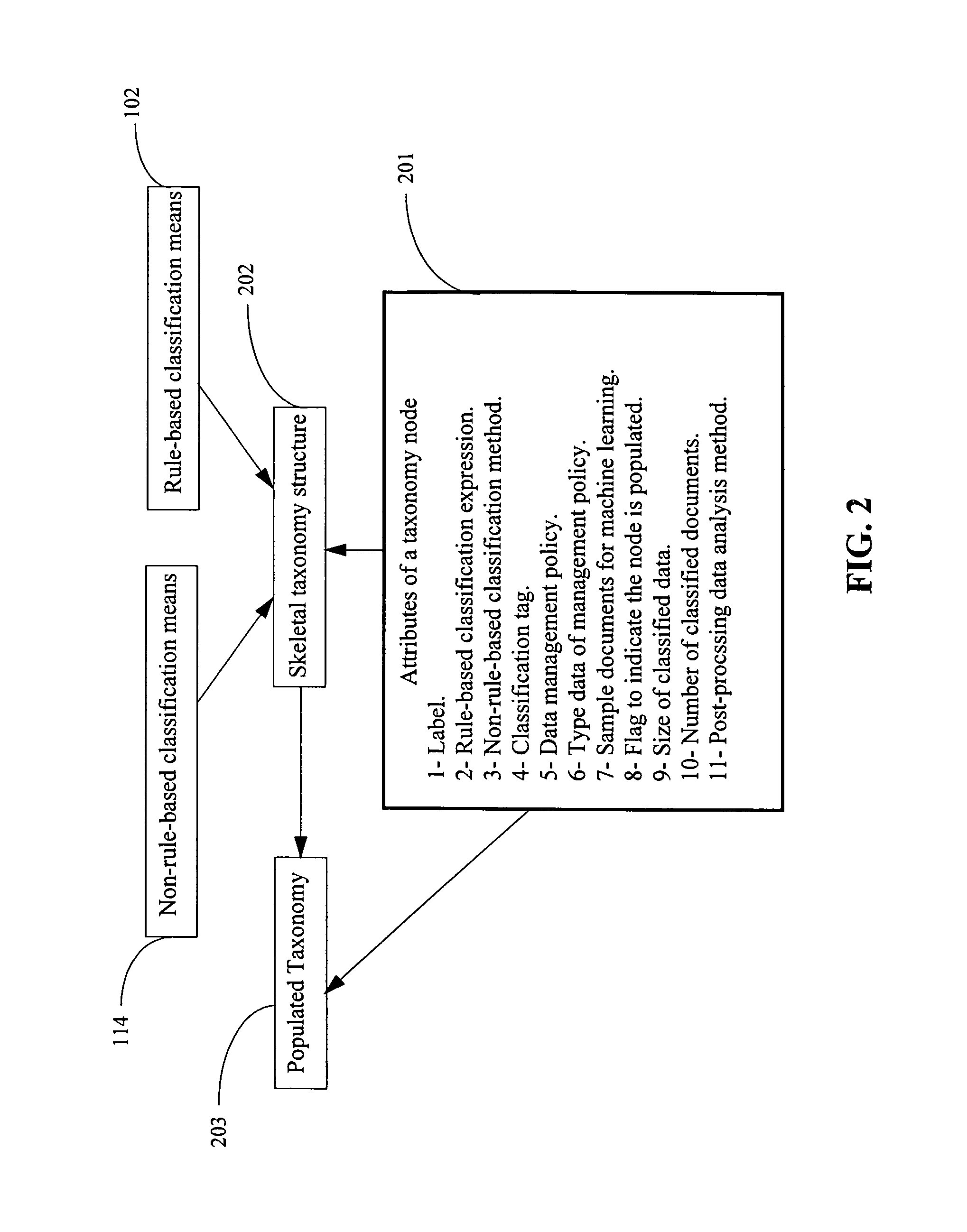 Taxonomy system for enterprise data management and analysis